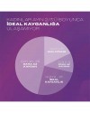 Durex Aloe Vera 2'si 1 Arada Masaj Jeli ve Kayganlaştırıcı